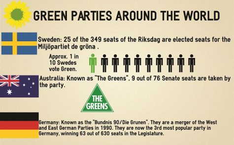 greenpartiesacrosstheworld-1