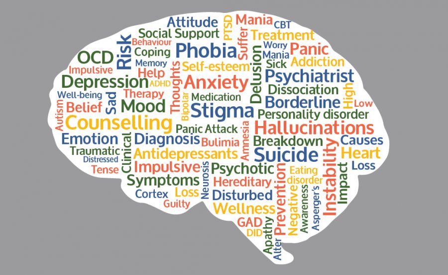 An illustration that contains various terms related to mental health.