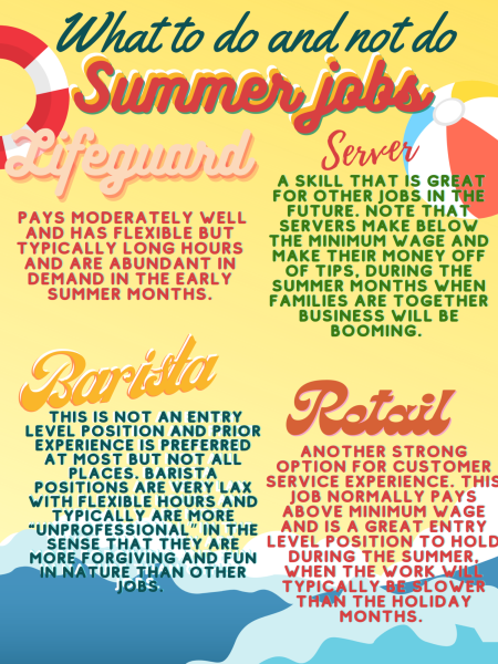 Do's and don'ts: summer jobs